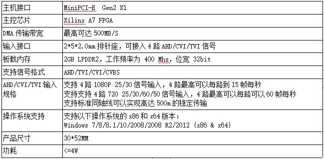 T100MA4四路MINI高清AHD/CVI/TVI采集卡參數(shù)